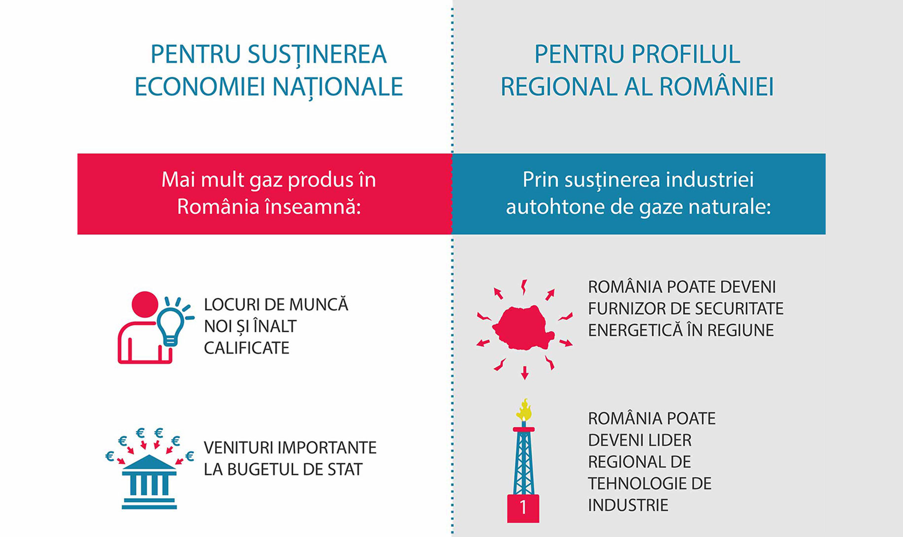 de ce sa producem gaze naturale in romania preview - gdr