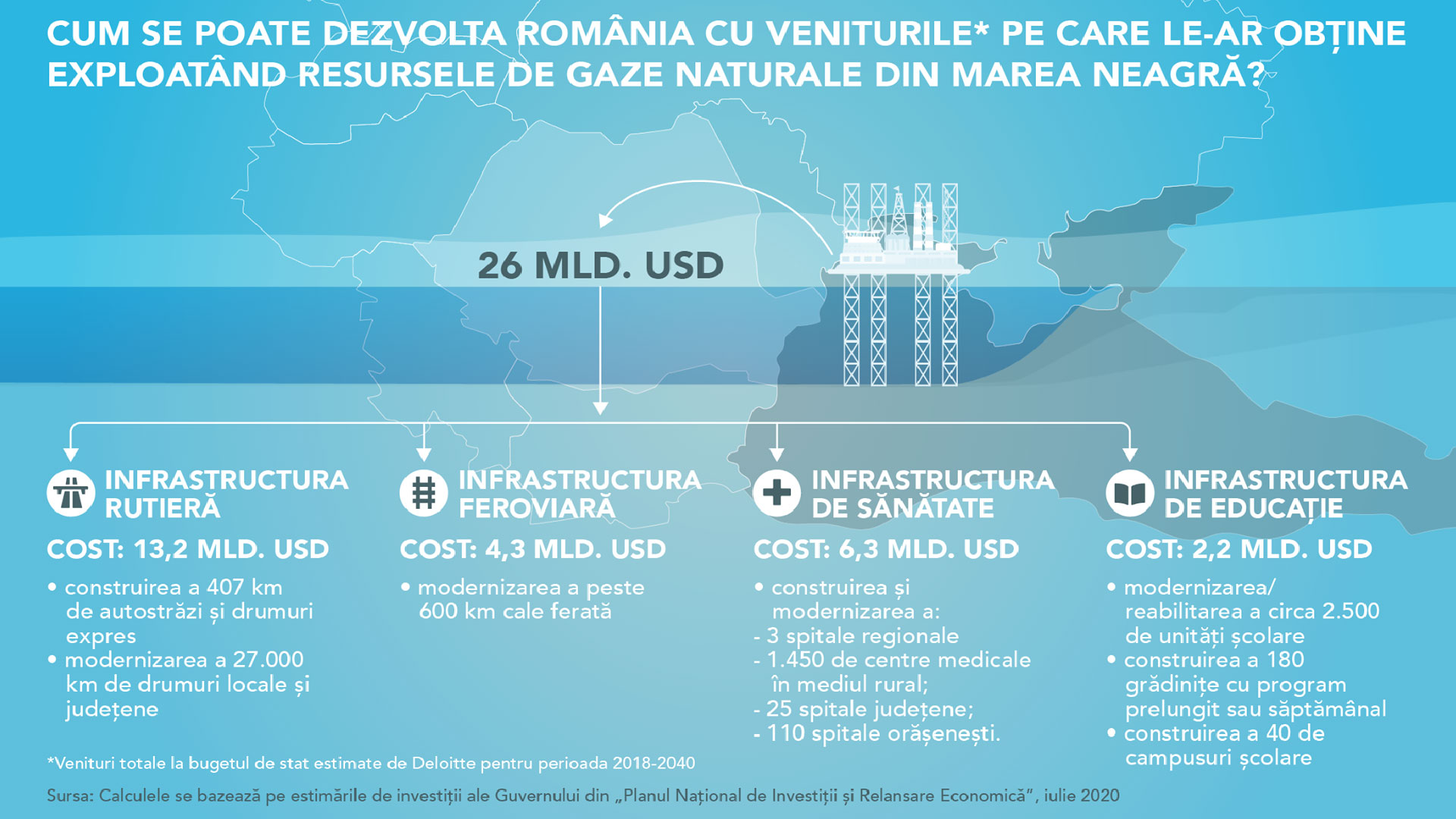 infografic cum se poate dezvolta romania - gdr