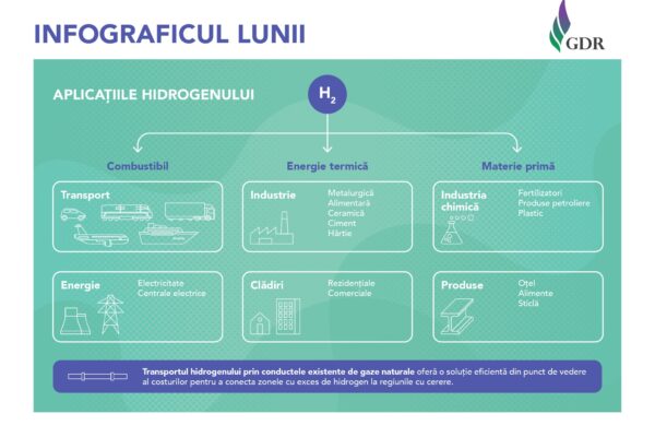 infografic hidrogen - gdr